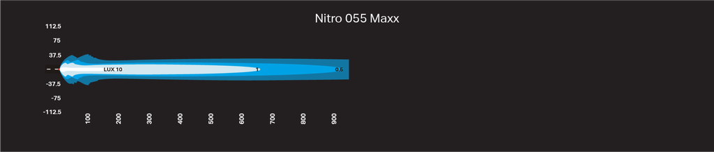Ultra Vision Nitro Maxx 055 Light Bar 50w